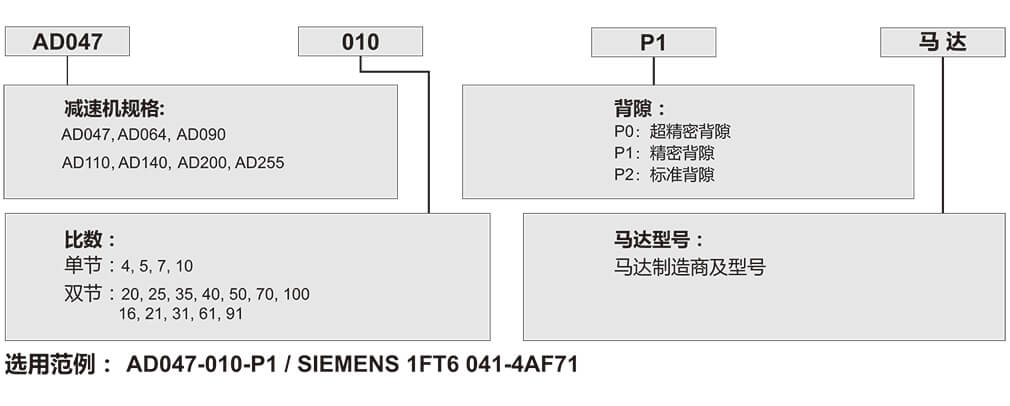 AD-行星齒輪減速機(jī).jpg