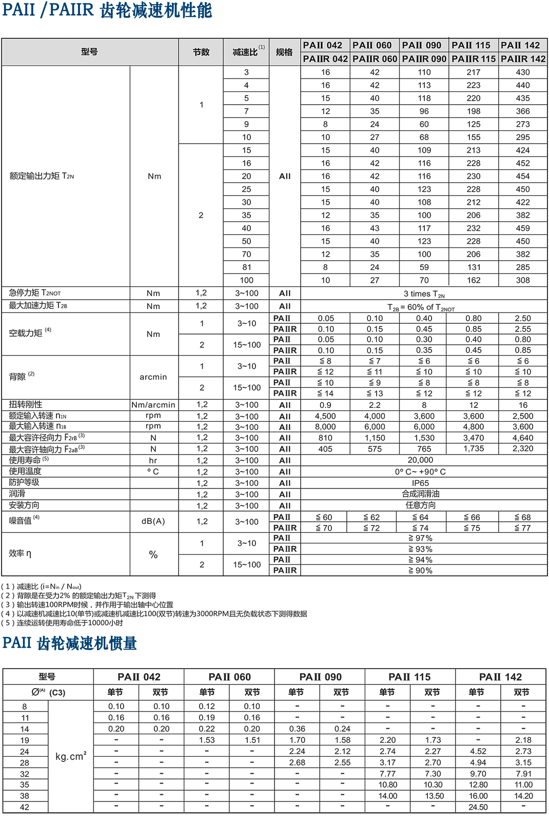 PAII-高精度行星減速機(jī).png