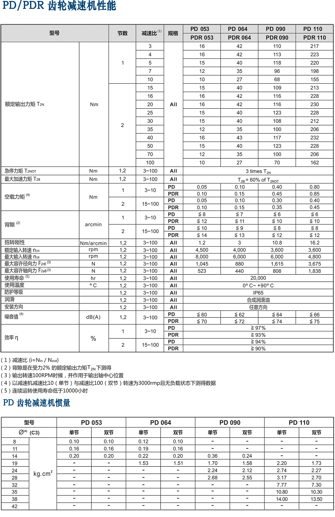 PD-拐角行星減速機(jī).png