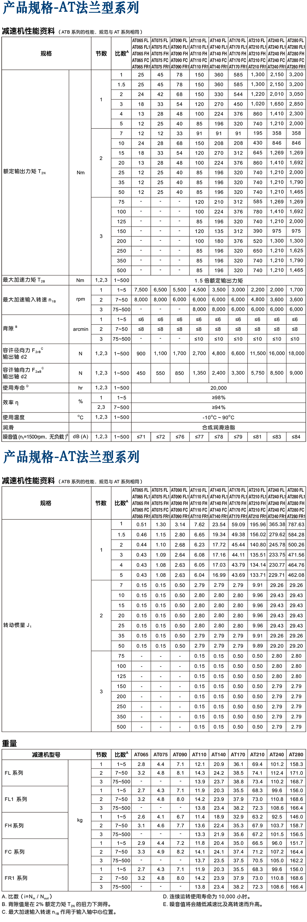 AT高精度行星減速機(jī).png