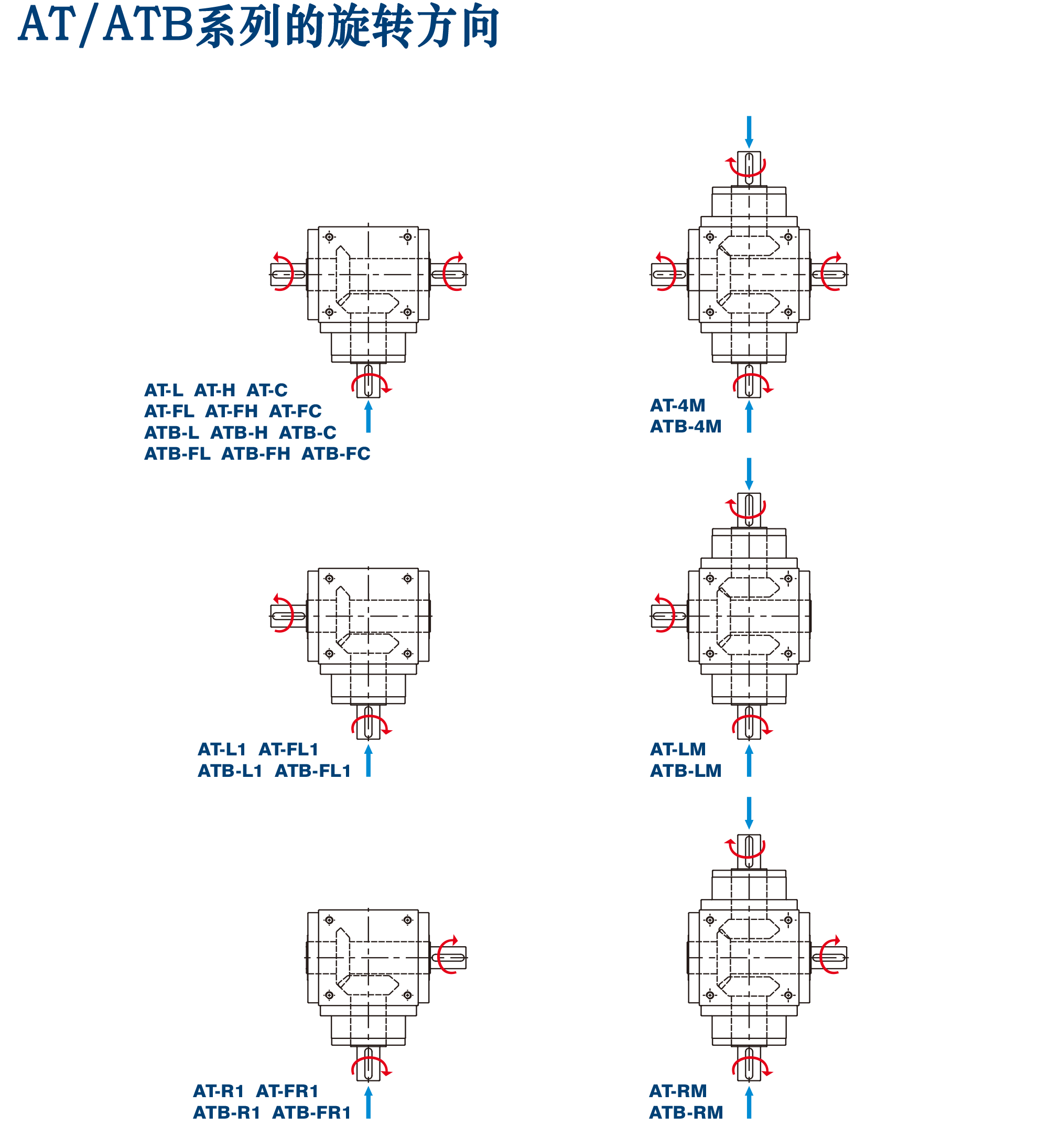 螺旋減速機(jī)方向.png