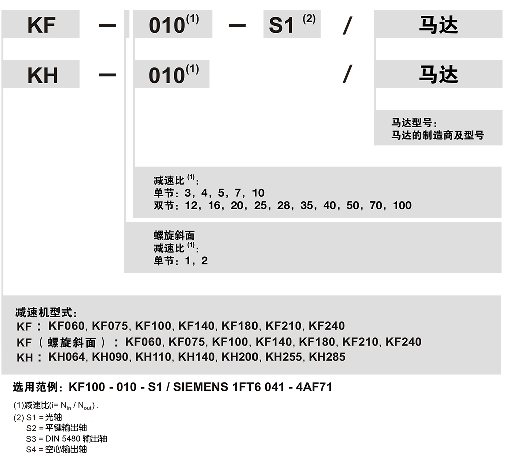 KF-Apex減速機(jī)訂購(gòu).png