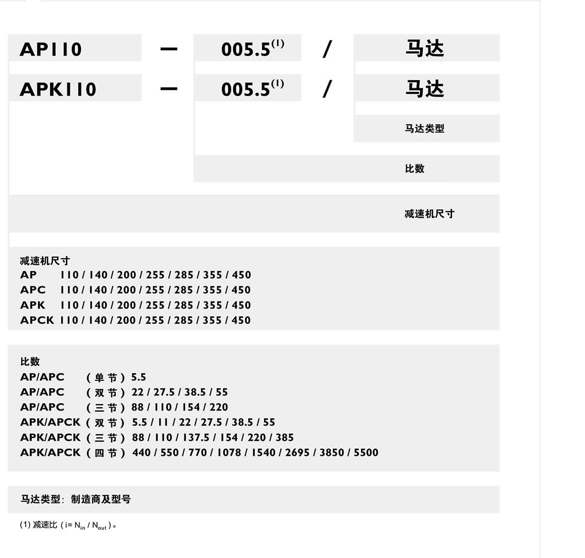 AH-減速機(jī)訂購(gòu).jpg