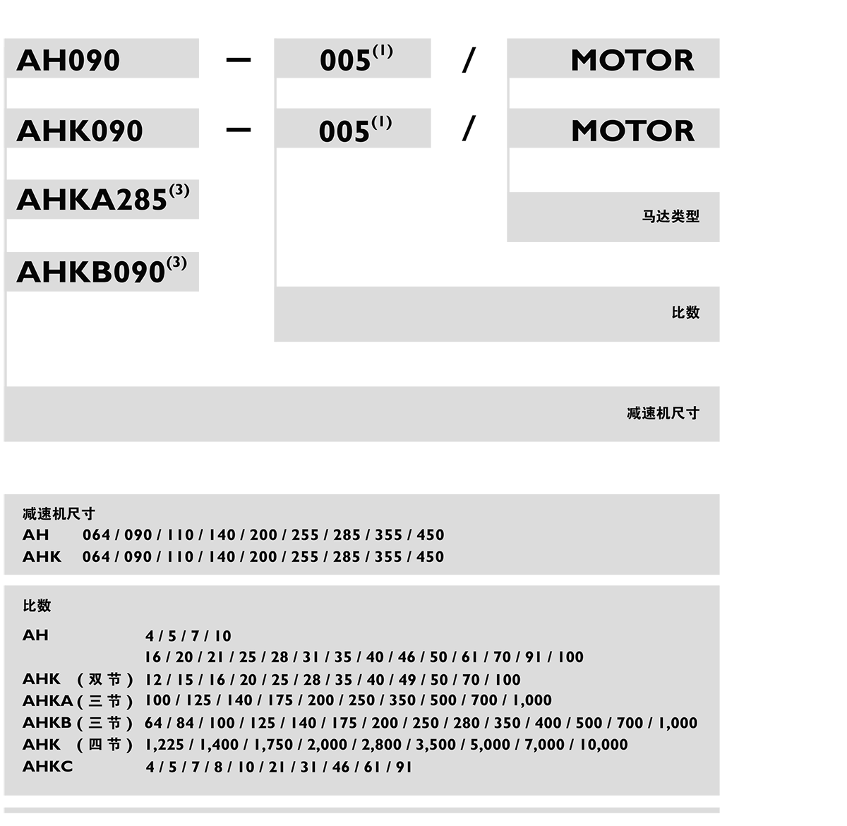 AH-行星減速機(jī)訂購.png